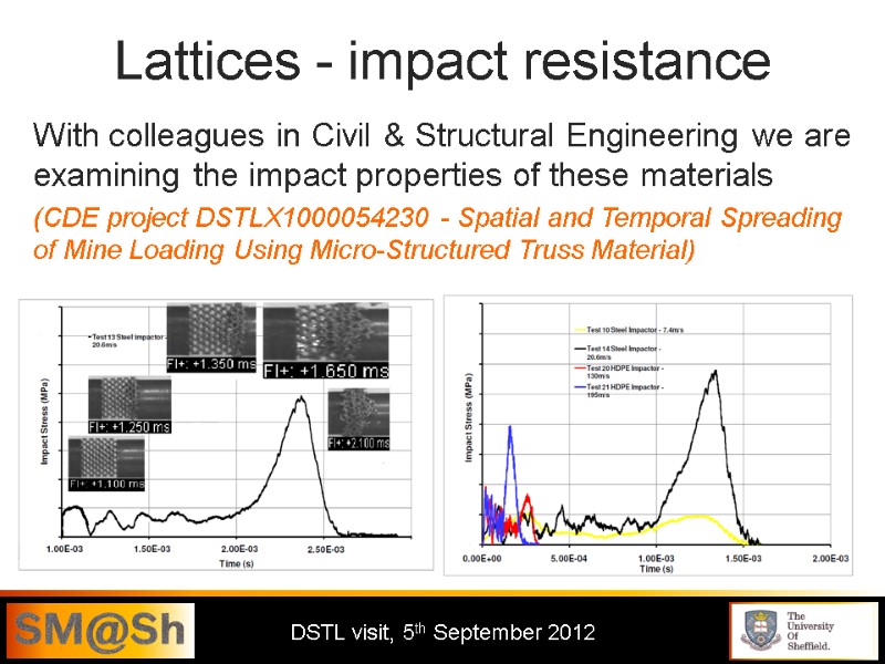 Lattices - impact resistance With colleagues in Civil & Structural Engineering we are examining